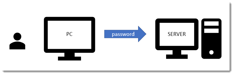 Mengenal Two Factor Authentication (2FA) – Amazing Grace