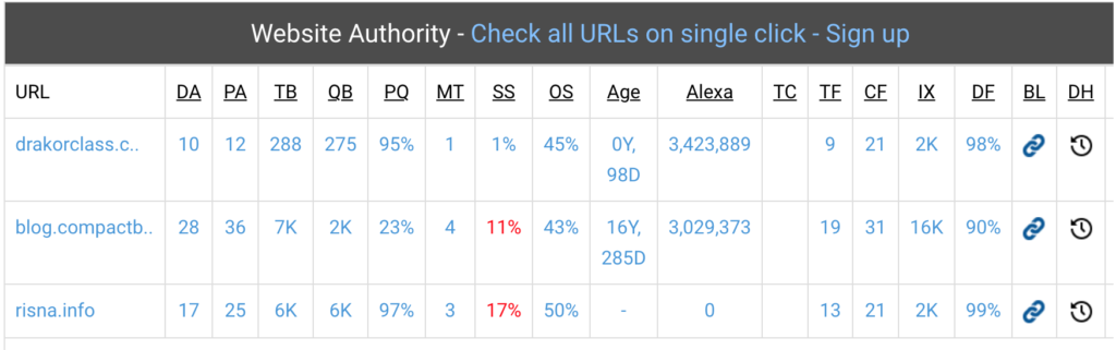 Belajar SEO dari Plugin AIOSEO WordPress